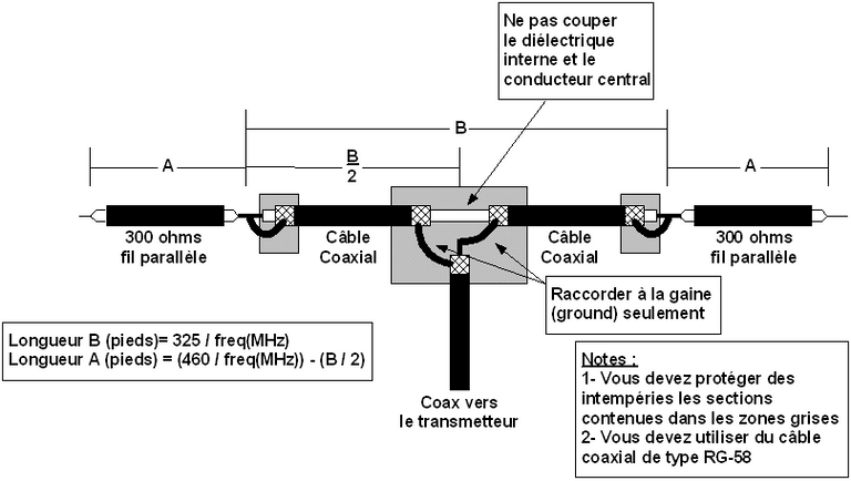 Antenne Bazooka