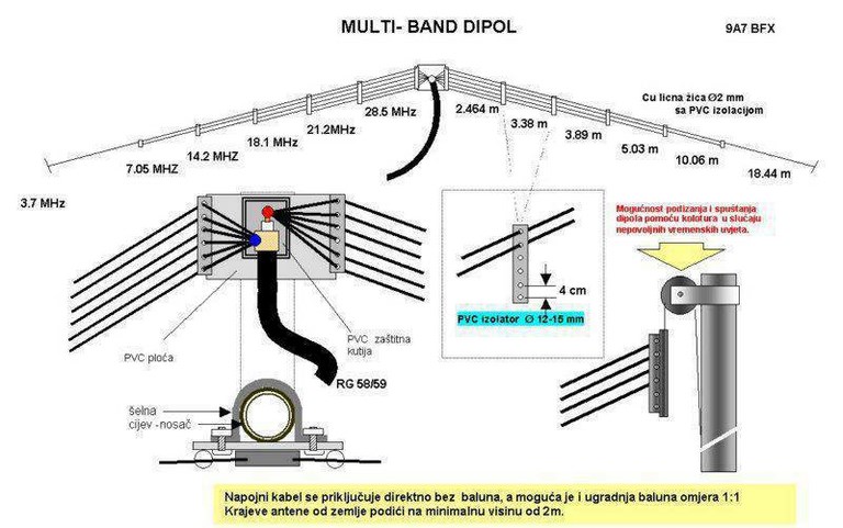 Dipôle multi-bande