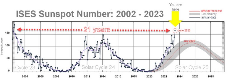 sunspot