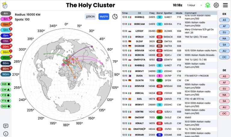 The Holy Cluster