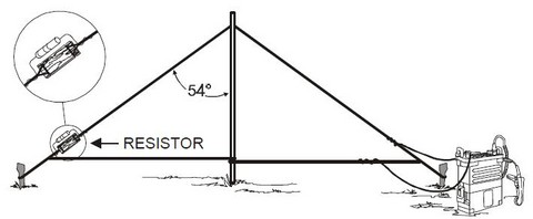 Antenna Handbook