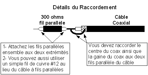 Antenne Bazooka détails