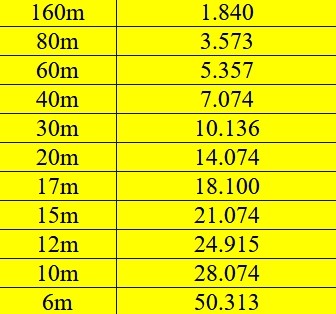 fréquences ft8