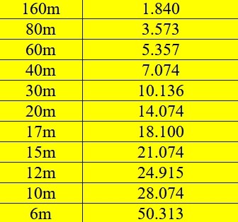 fréquences ft8