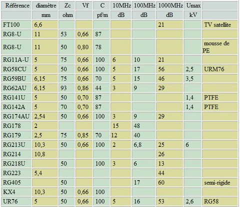 coefficients de vélocité coax