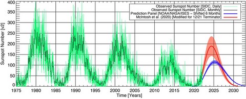 sunspot
