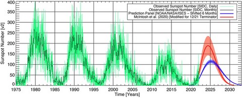 sunspot