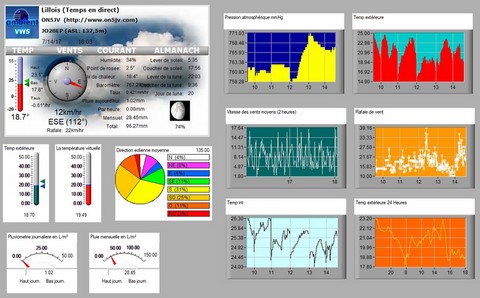 Virtual Weather Station