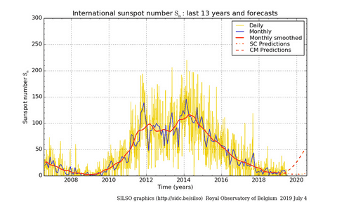 ISES Solar Cycle