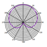 lobe pr781